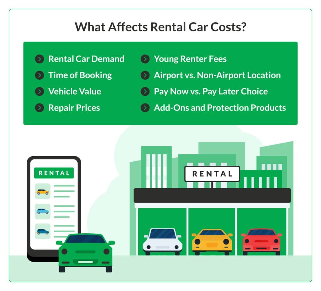 Picture of: Budget Car Rental Review: Costs and Deals ()