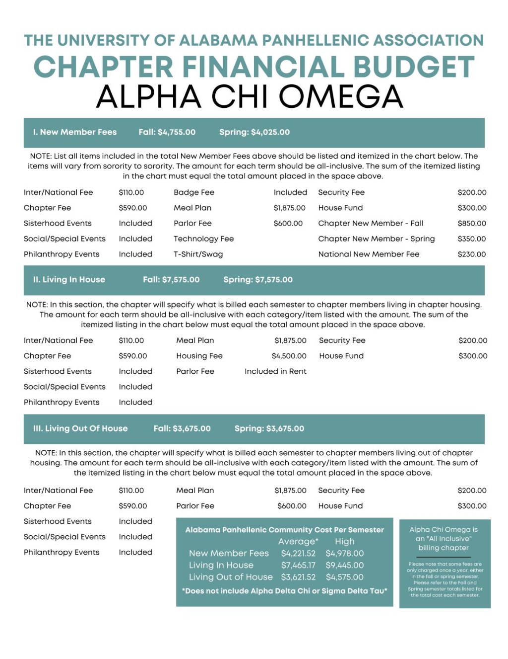 Picture of: Chapter Finances by Alabama Panhellenic Association – Issuu