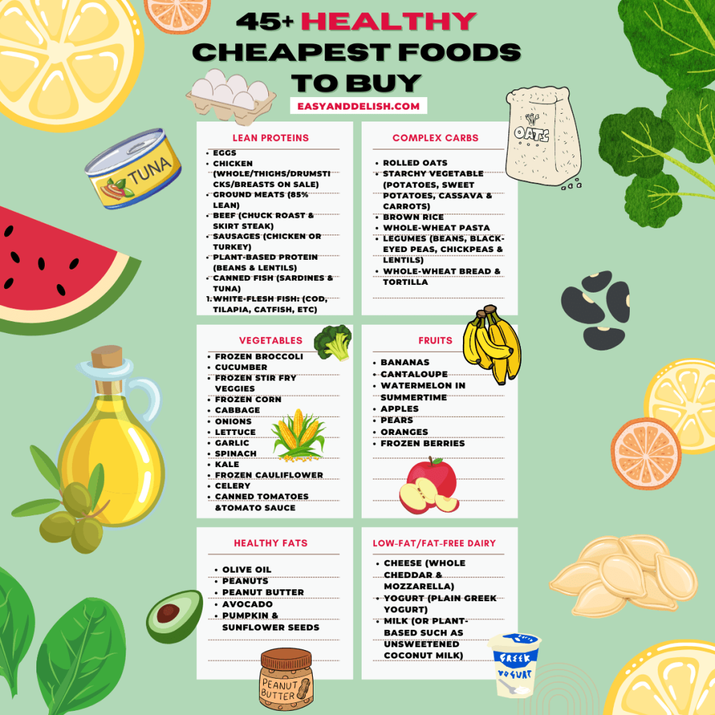 Picture of: + Cheapest Foods to Buy When Broke – Easy and Delish