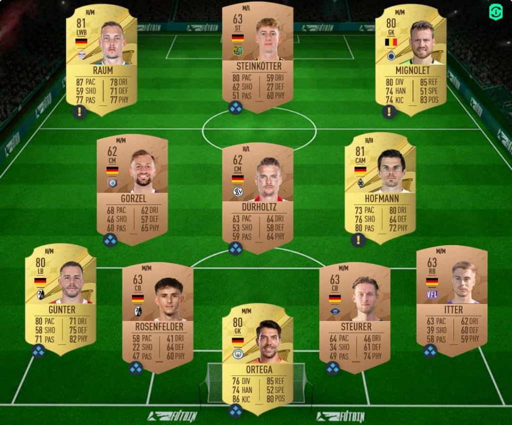 Picture of: FIFA  Late Winner SBC – Cheapest Solutions  FifaUltimateTeam