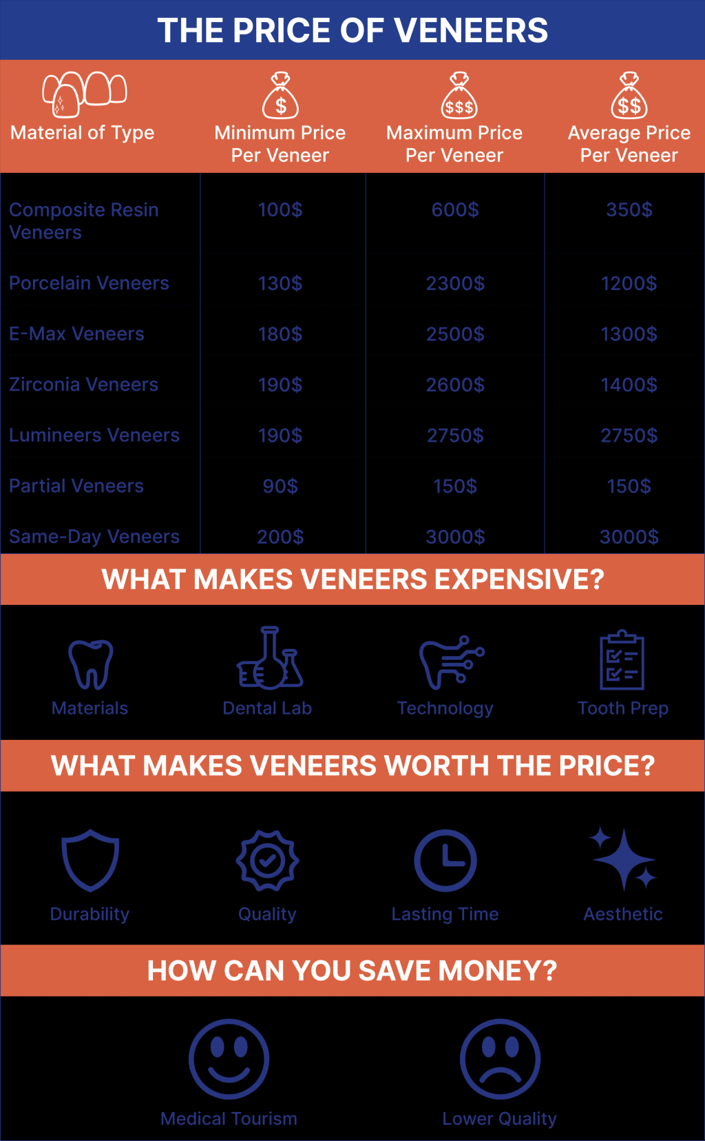 Picture of: How Much Do Veneers Cost: prices for every type and option