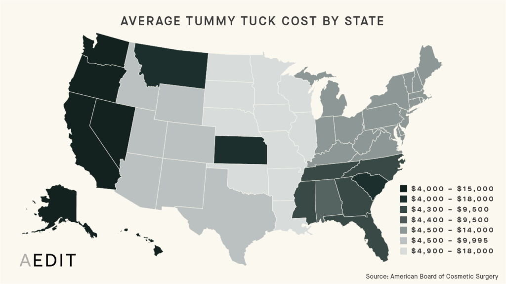 Picture of: How Much Does Tummy Tuck (Abdominoplasty) Cost? (See Prices Near