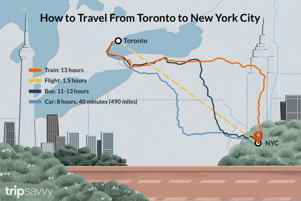 Picture of: How to Get From Toronto to New York City
