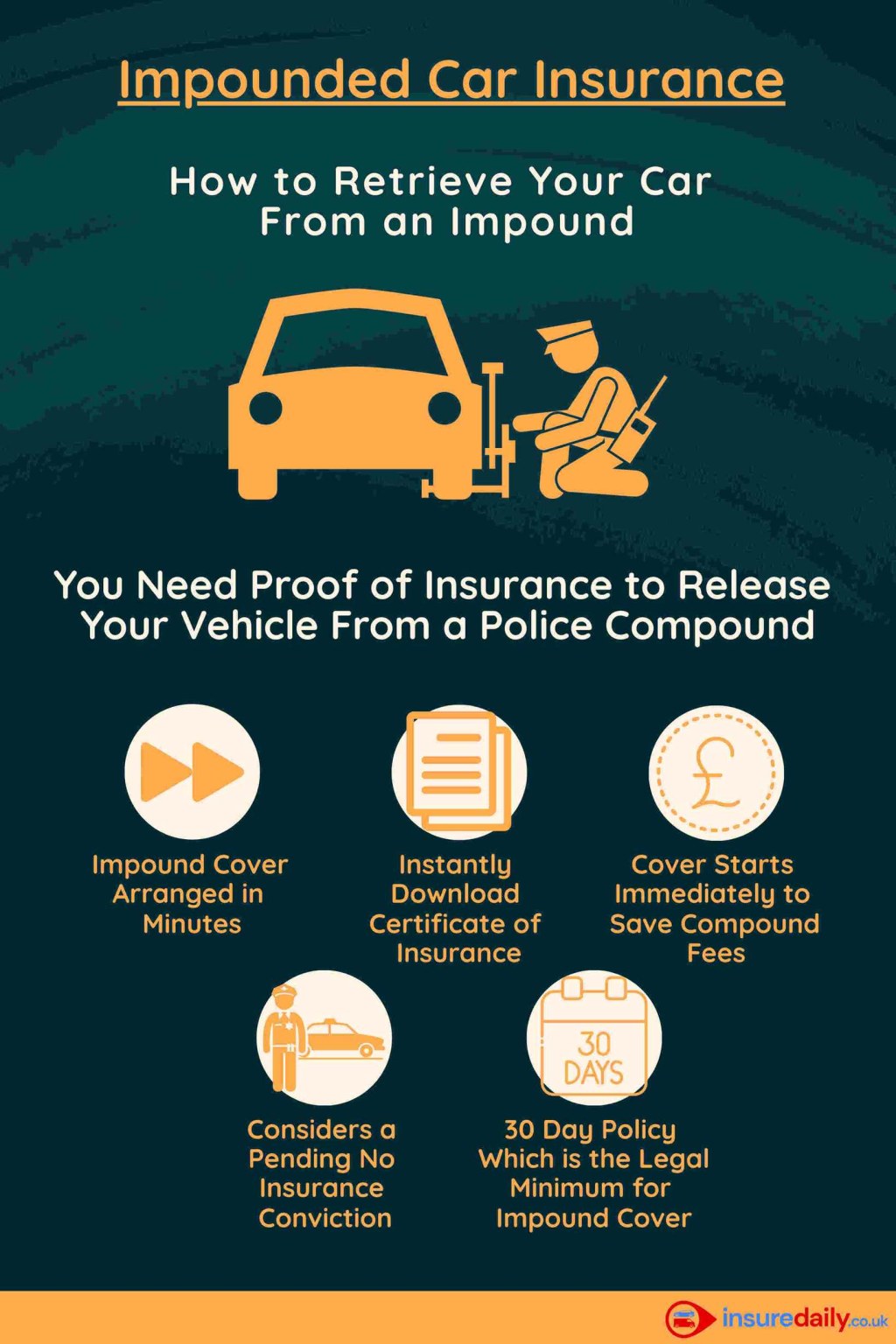 Picture of: Impounded Car Insurance – InsureDaily