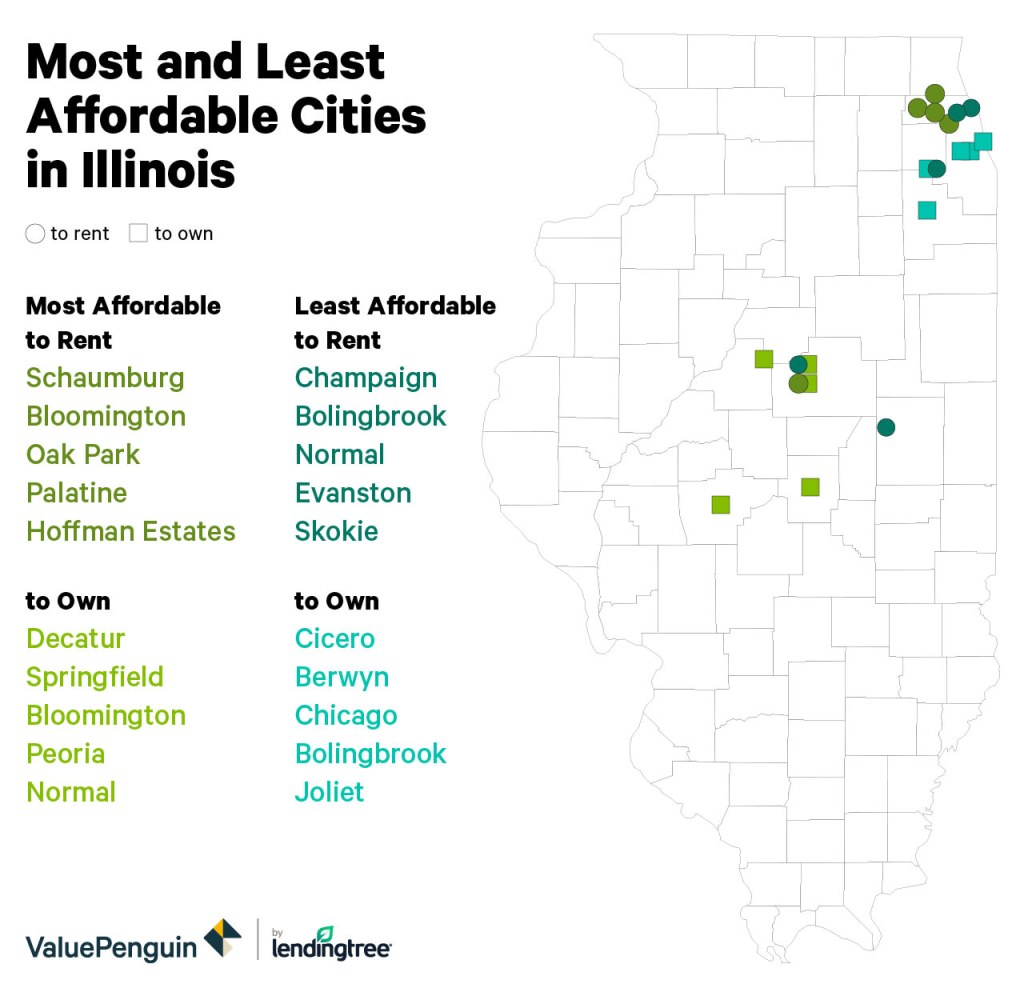 Picture of: Most and Least Affordable Cities in Illinois – ValuePenguin