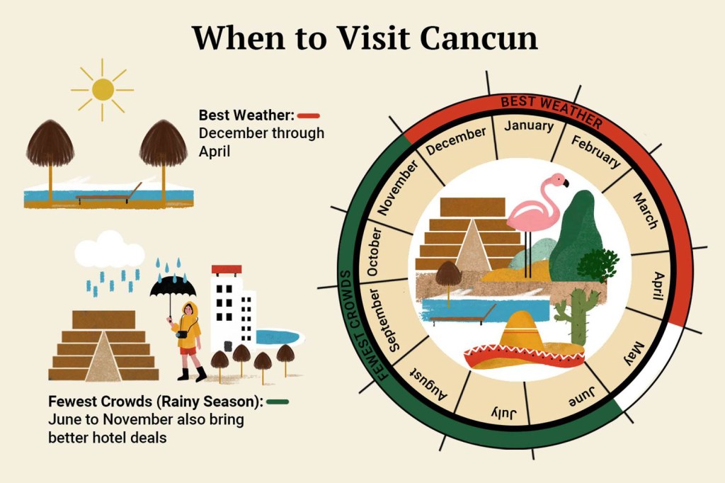 Picture of: The Best Time to Visit Cancun for Perfect Weather and Fewer Crowds